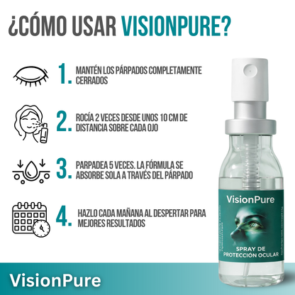 VisionPure™ — El Spray de Luteína con Absorción Directa al Ojo