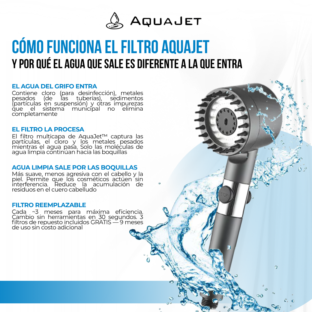 AquaJet™ Cabezal de Ducha con Filtro | Mejora el Brillo de tu Cabello y Cuida tu Piel