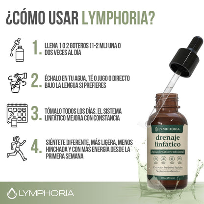 Lymphoria™ | Drenaje Linfático